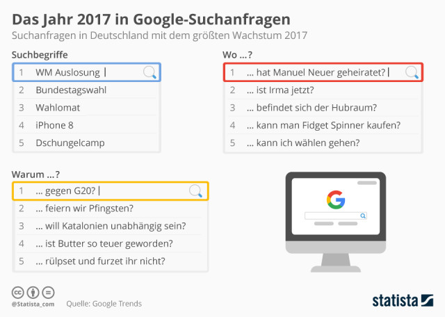 Google Jahresrueckblick 2017