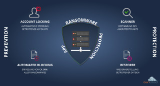 OwnCloud Ransomware Protection App.