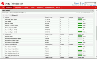 Trend Micro Office Scan 12
