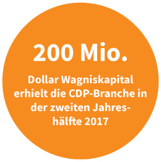 Wagniskapital für CDP-Branche in 2017