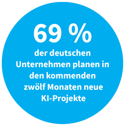 Deutsche Unternehmen, die KI-Projekte planen