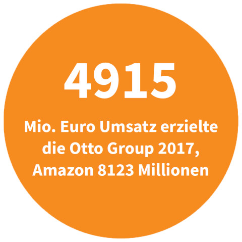 Umsatz von Amazon und Otto 2017
