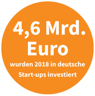 Investitionen in deutsche Start-ups