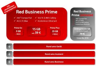 Übersicht der neuen Red Business Prime Mobilfunktarife
