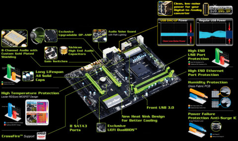 Gaming-Mainboard G1.Sniper A88X verfügt über einen FM2+ Sockel für AMD-Prozessoren.