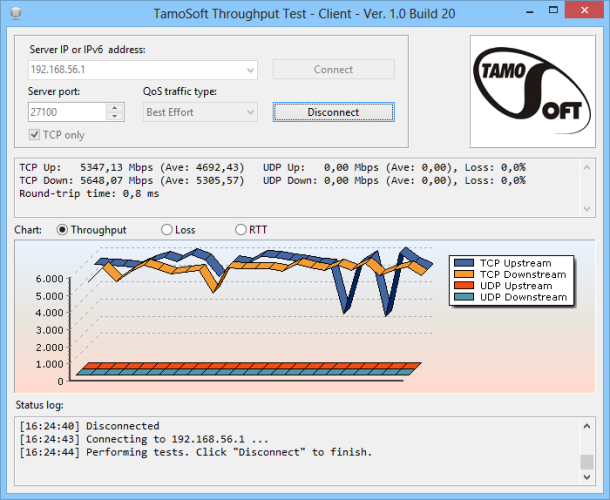 tamosoft throughput test tutorial