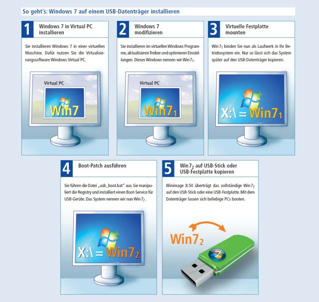 Windows 7 auf dem USB-Stick installieren - com! professional