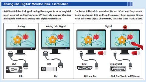 Analog und Digital: Monitor ideal anschließen