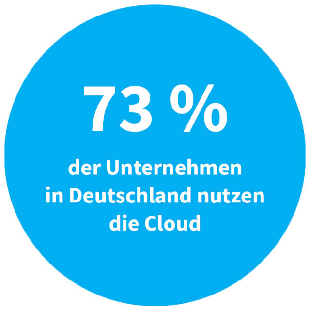 Deutsche Unternehmen, die auf die Cloud setzen