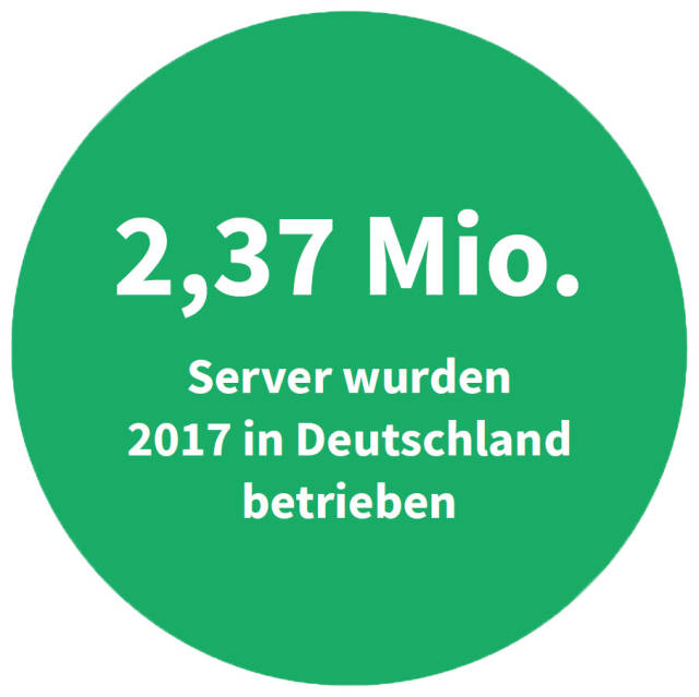 Anzahl betriebener Server in Deutschland 2017