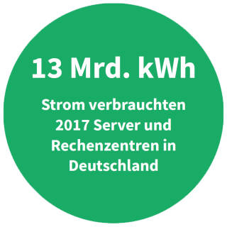 Stromverbrauch von Servern in Deutschland