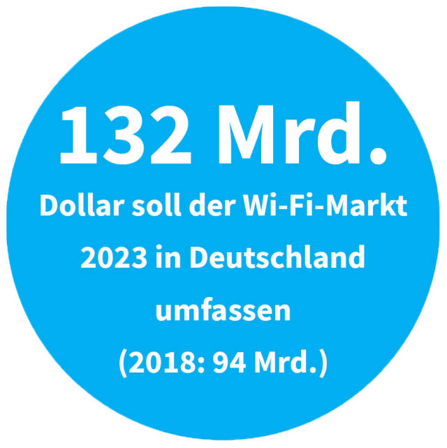 WiFi-Markt in Deutschland 2023