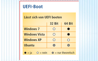 UEFI-Boot