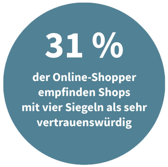 Vertrauen in Online-Shops