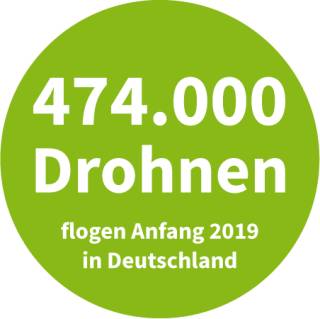 Drohnen in Deutschland Anfang 2019