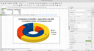 LibreOffice 7.0 Calc