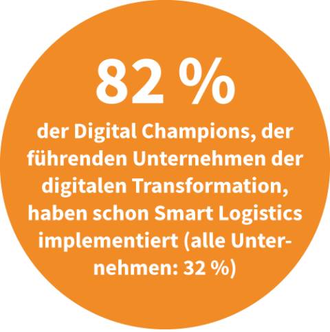 Digital Champions mit Smart Logistics