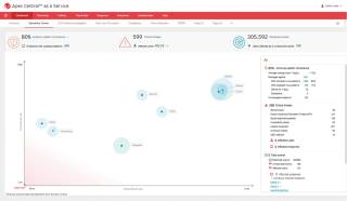 Trend Micro centralized visiility control
