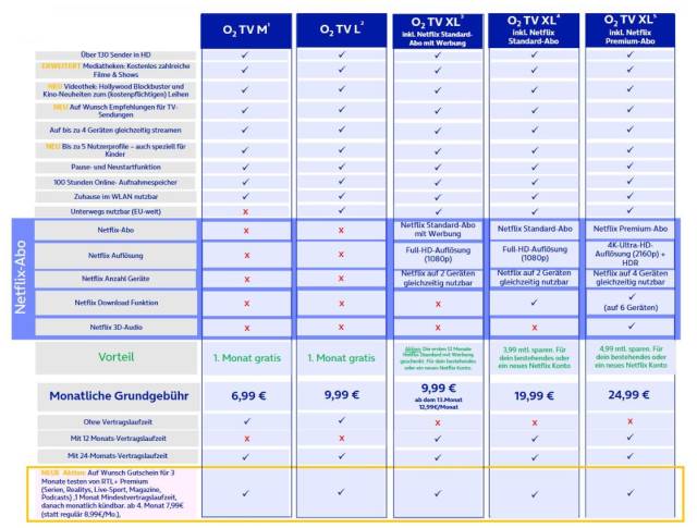 O2-TV Tarife