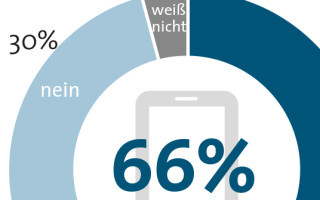 Bitcom-Umfrage: Mehrheit will im Flugzeug Smartphone nutzen