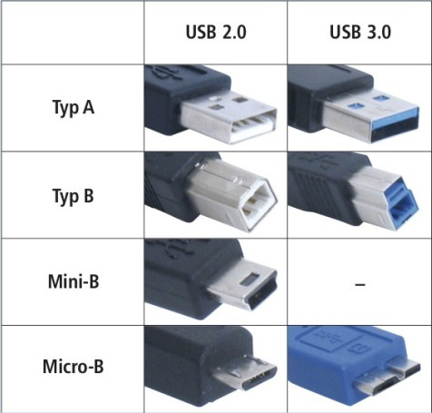 Erobrer solsikke guiden So sehen die neuen USB-Stecker vom Typ C aus - com! professional