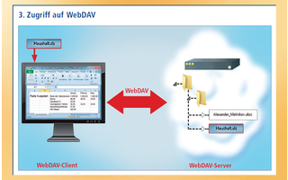 Zugriff auf WebDAV