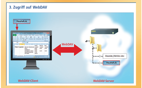 Zugriff auf WebDAV