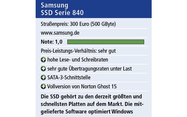 Testergebnisse: Samsung-SSD Serie 840 (Bild 1).