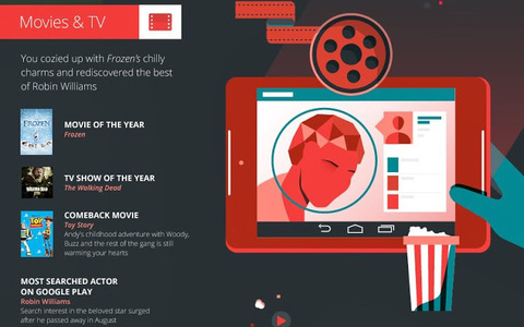 Die besten Filme und Serien des Jahres: In dieser Kategorie vergab Google vier Auszeichnungen. Als beliebtester "Comback Movie" wurde der Animations-Klassiker Toy Story ausgezeichnet.