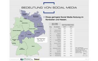 Brandenburg hat die meisten Social-Media-Verweigerer. Hier verwenden nur 59 Prozent der Internet-Nutzer Social Media Dienste. Fünf Prozentpunkte über dem Bundesdurchschnitt liegen hingegen die Onliner in Berlin, Niedersachsen und Rheinland-Pfalz.