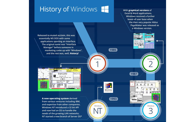 Windows 1 - NT