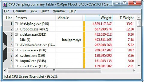 Xperfview 6.1: Diese Detailansicht zeigt, dass das Programm „MsMPEng.exe“ eine Prozessorlast von fast 34 Prozent erzeugt hat. „MsMPEng.exe“ gehört zum Windows Defender und sucht nach Spyware (Bild 4).
