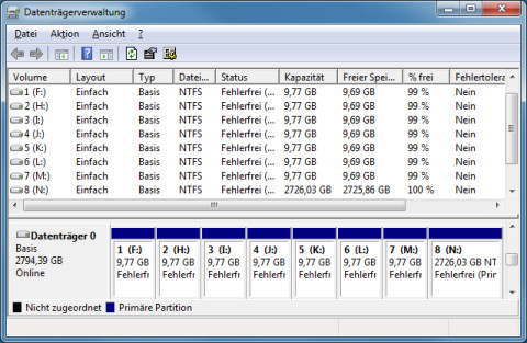 GPT-Partitionen auf PCs mit UEFI-BIOS: Bis zu 128 primäre GPT-Partitionen sind möglich. Das Beispiel zeigt acht primäre Partitionen.