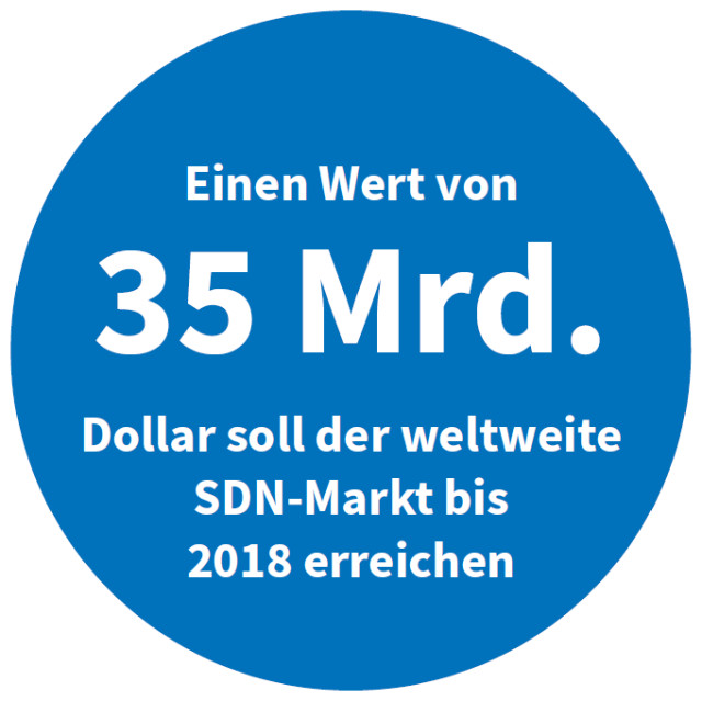 Einen Wert von 35 Mrd. Dollar soll der weltweite SDN-Markt bis 2018 erreichen (Quellen: SDNCentral, Plexxi, Lightspeed Venture Partners)