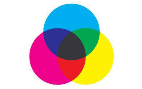Tinte: Ein Farbdrucker arbeitet mit den Tintenfarben Cyan, Magenta und Gelb. Durch Übereinanderdrucken dieser Grundfarben lassen sich alle Farben erzeugen, subtraktives Farbmodell genannt.