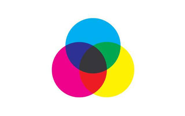 Tinte: Ein Farbdrucker arbeitet mit den Tintenfarben Cyan, Magenta und Gelb. Durch Übereinanderdrucken dieser Grundfarben lassen sich alle Farben erzeugen, subtraktives Farbmodell genannt.