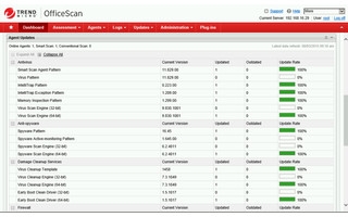 Trend Micro Office Scan 11.0