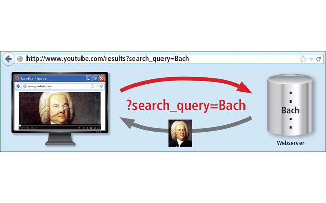 Query-Strings: Fragezeichen in Internetadressen zeigen an, dass ein oder mehrere Query-Strings folgen. Dabei handelt es sich um Parameter, die vom Browser an den Webserver übermittelt werden. Der Server verarbeitet die Parameter und sendet dann eine ...