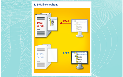 3. E-Mail-Verwaltung
Bei IMAP ist das Mail-Programm quasi eine Fernbedienung für den Mail-Server. Das bedeutet zum Beispiel, dass Sie neue Ordner wie „Privat“ oder „Rechnungen“ direkt auf dem Server ablegen. Beim POP3-Verfahren verwaltet das Mail-Programm die Daten nur auf Ihrem PC (Bild 14).