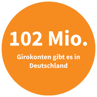 Girokonten in Deutschland