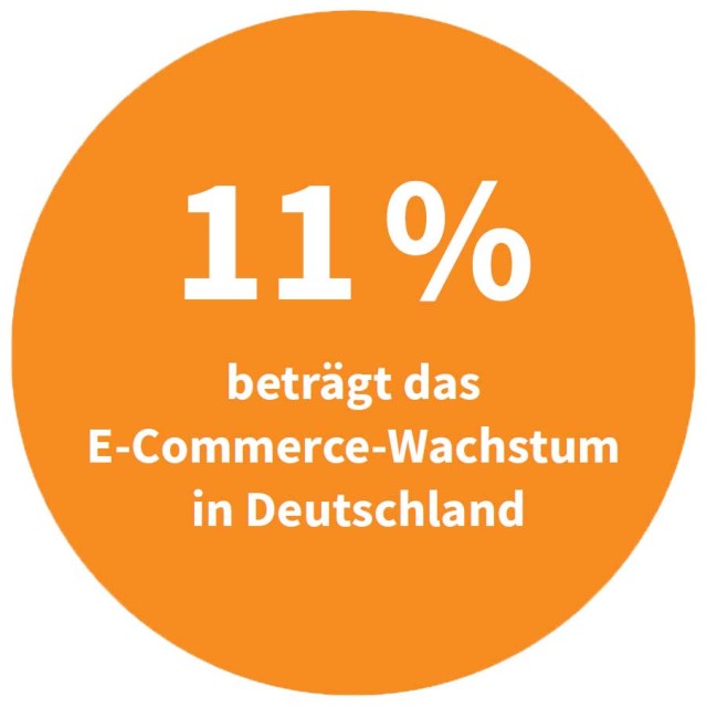 E-Commerce-Wachstum in Deutschland