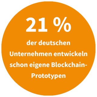 Deutsche Firmen mit eigenen Blockchain-Prototypen