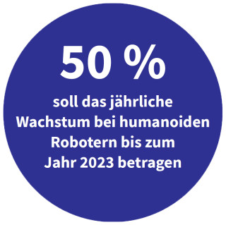 Jährliches Wachstum humanoider Roboter bis 2023