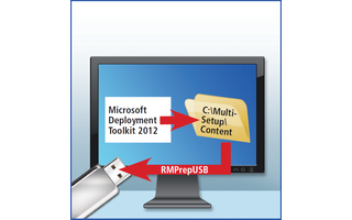 Multi-Setup-Stick fertigstellen: Das Microsoft Deployment Toolkit erstellt das Multi-Setup zunächst auf der Festplatte. Dann überträgt es RMPrepUSB auf den Stick.