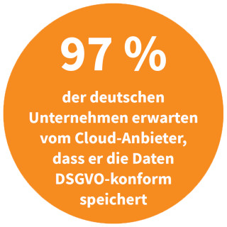 Erwartungen deutscher Unternehmen an Cloud-Anbieter